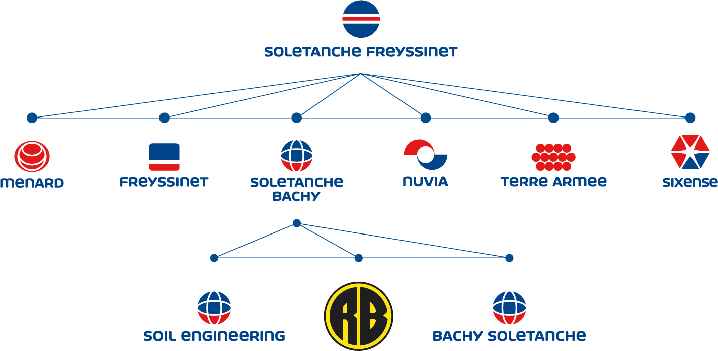 Soletanche-Group-Structure@2x Soletanche Group Structure Diagram