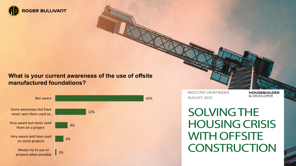 A graphic containing the results of peoples current awareness of the use of offsite manufactured foundations